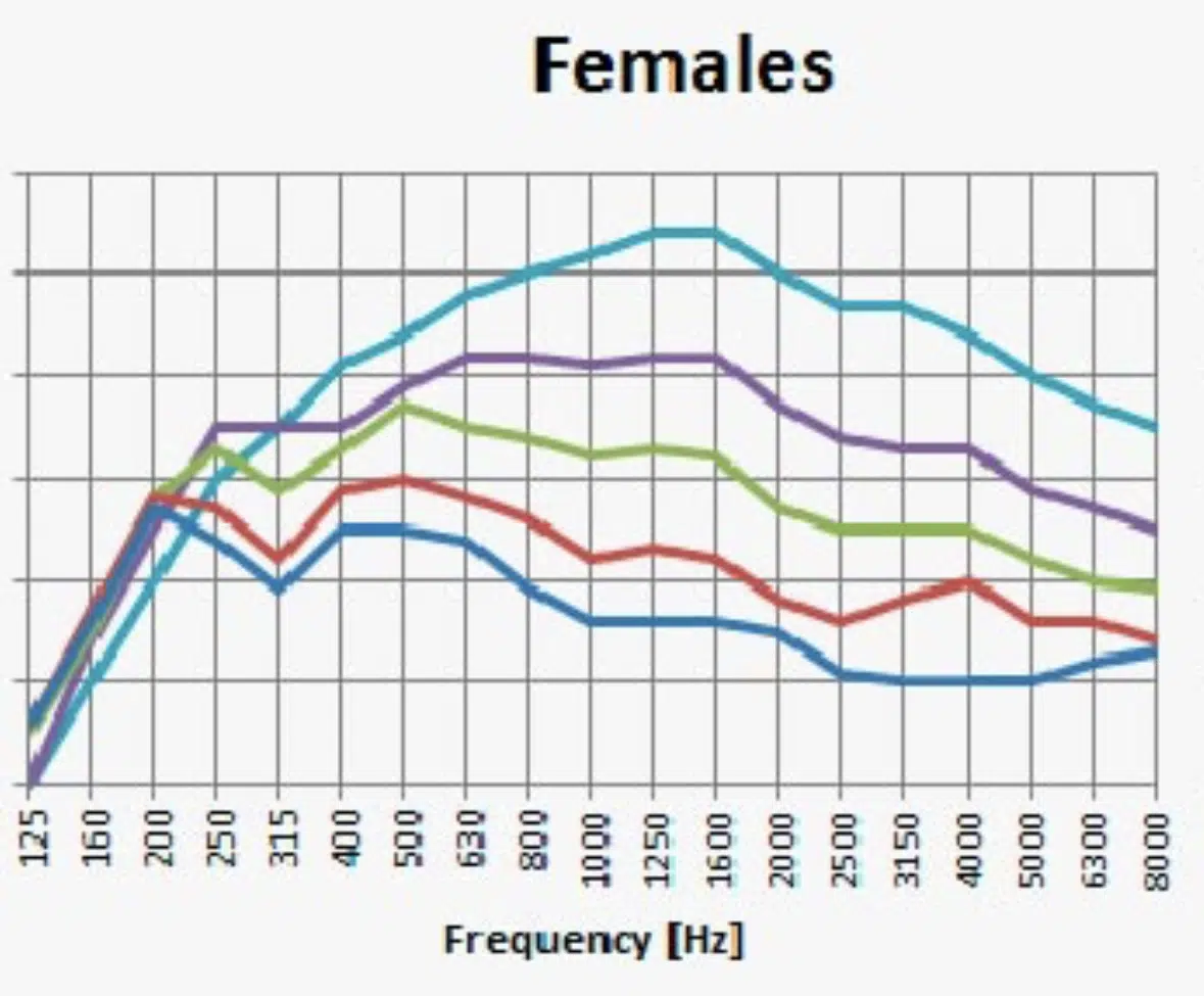 Female Vocals - Unison