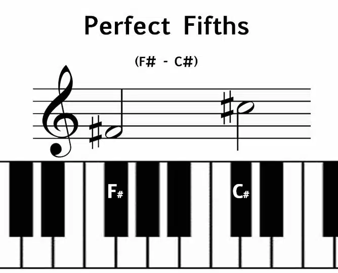 Fifths Progression Perfect Fifth - Circle of fifths - Unison Audio