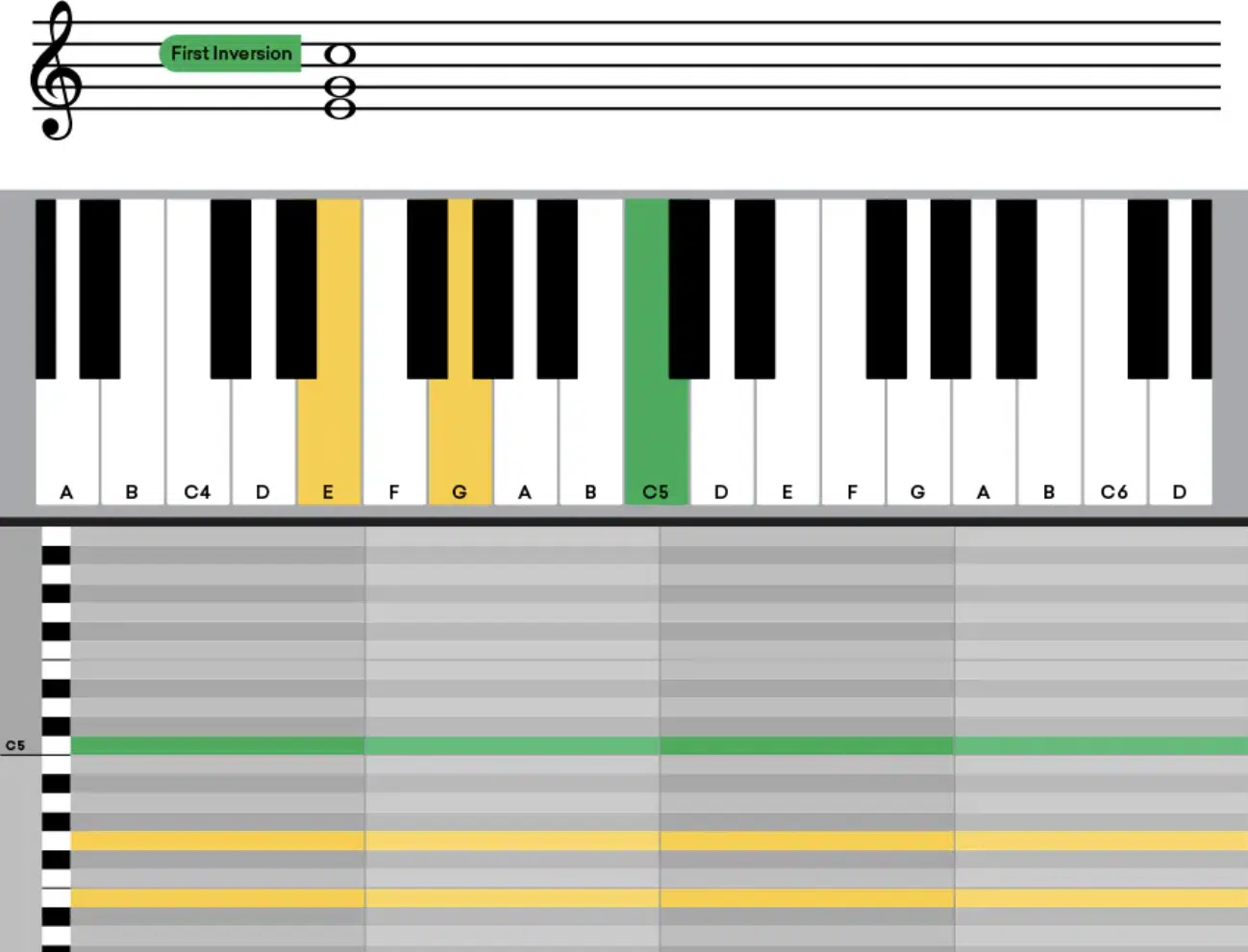 First Inversion - Unison