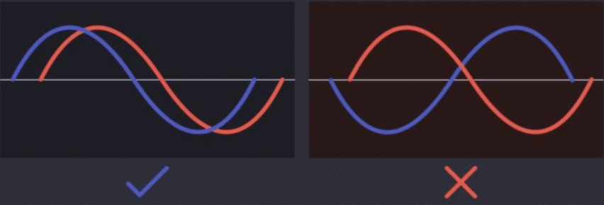Phase Alignment 101: How to Achieve Perfectly Balanced Tracks - 5 Flip the Phase - Unison
