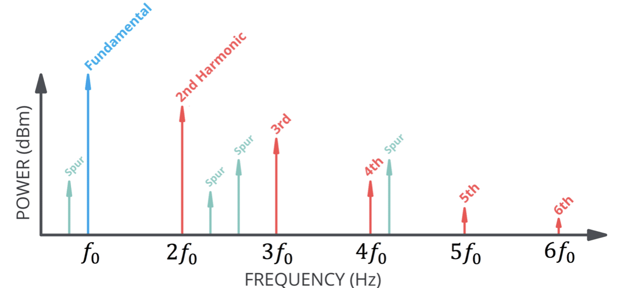 Frequency Chart – Har-Bal  The Scientific Audio Mastering Solution