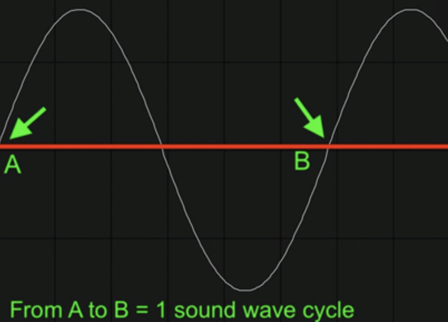 Freq Response XY Axis e1687204766280 - Unison