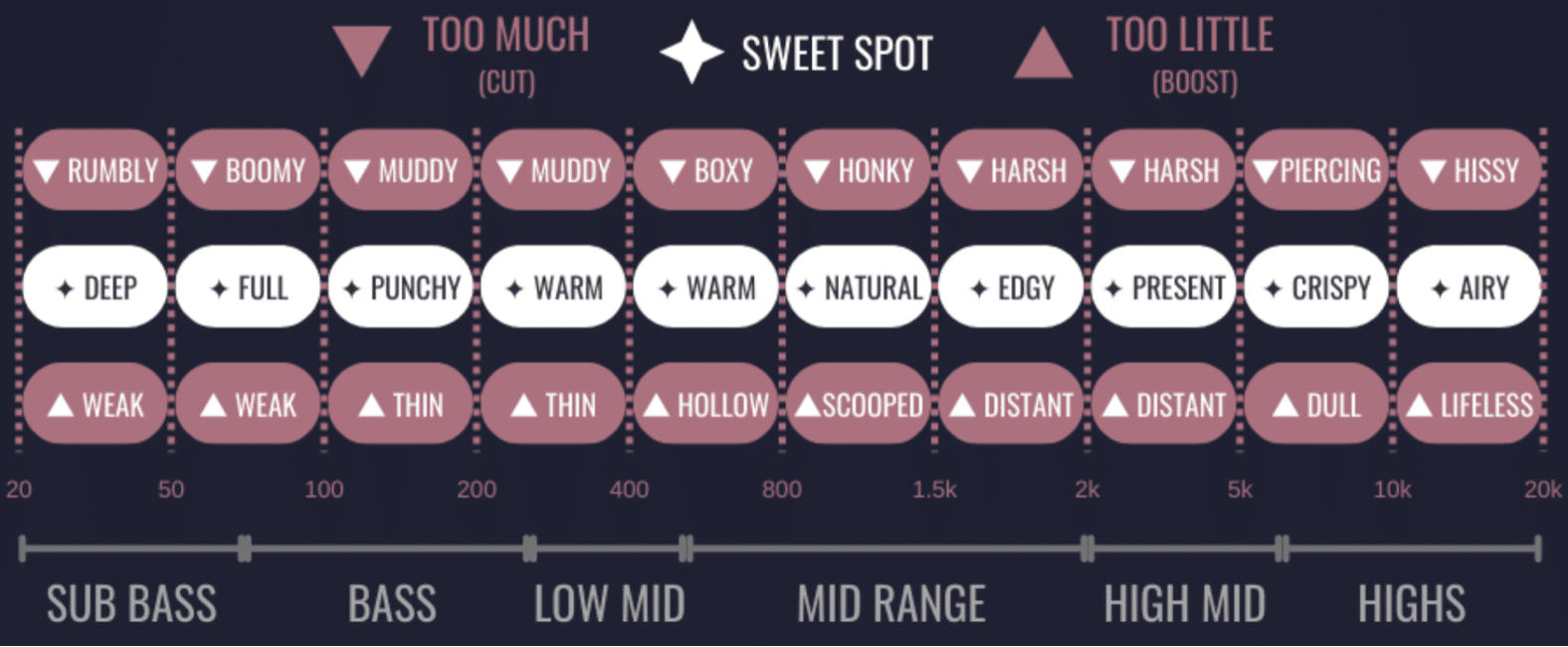 Frequency Range EQ - Unison