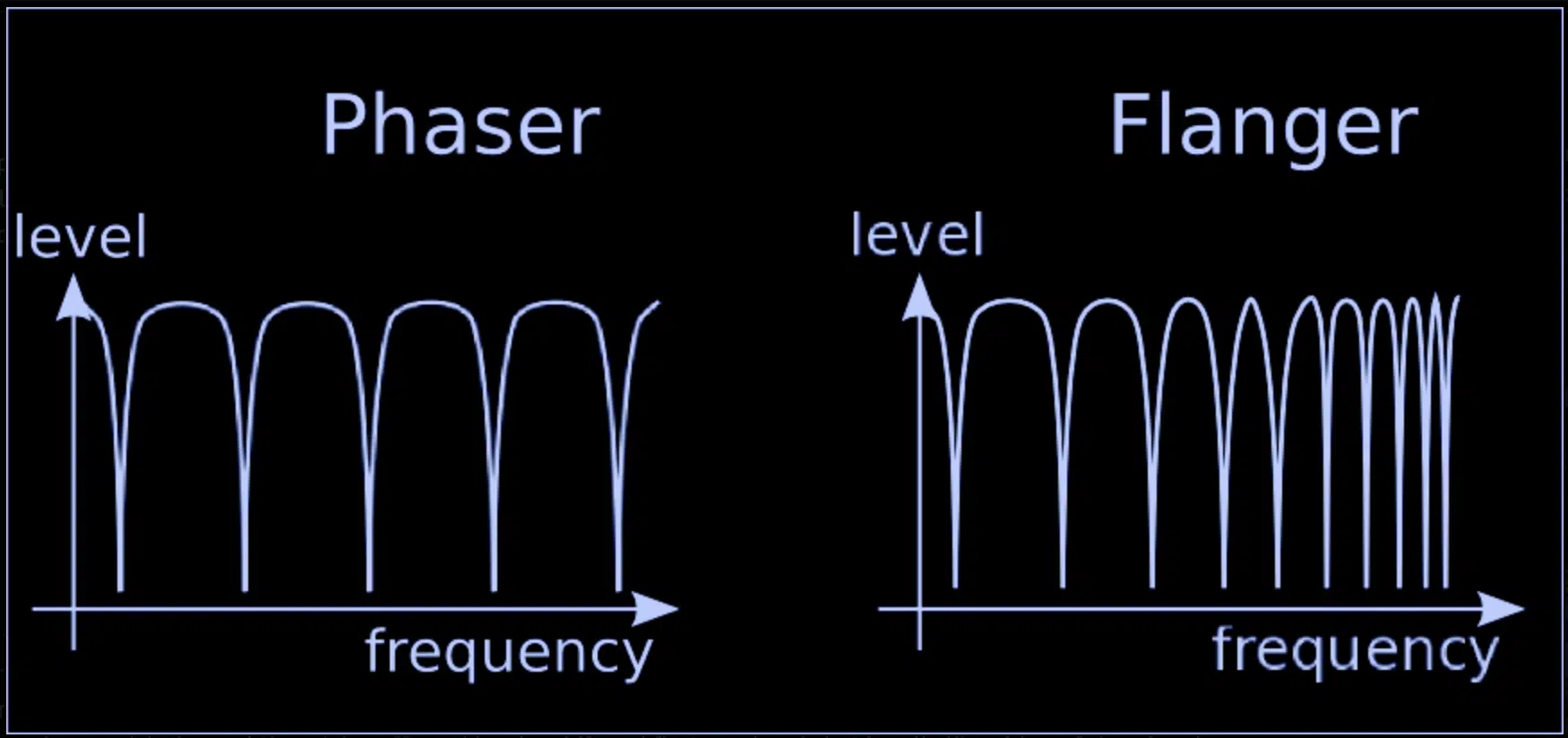 Frequency Response 1 - Unison
