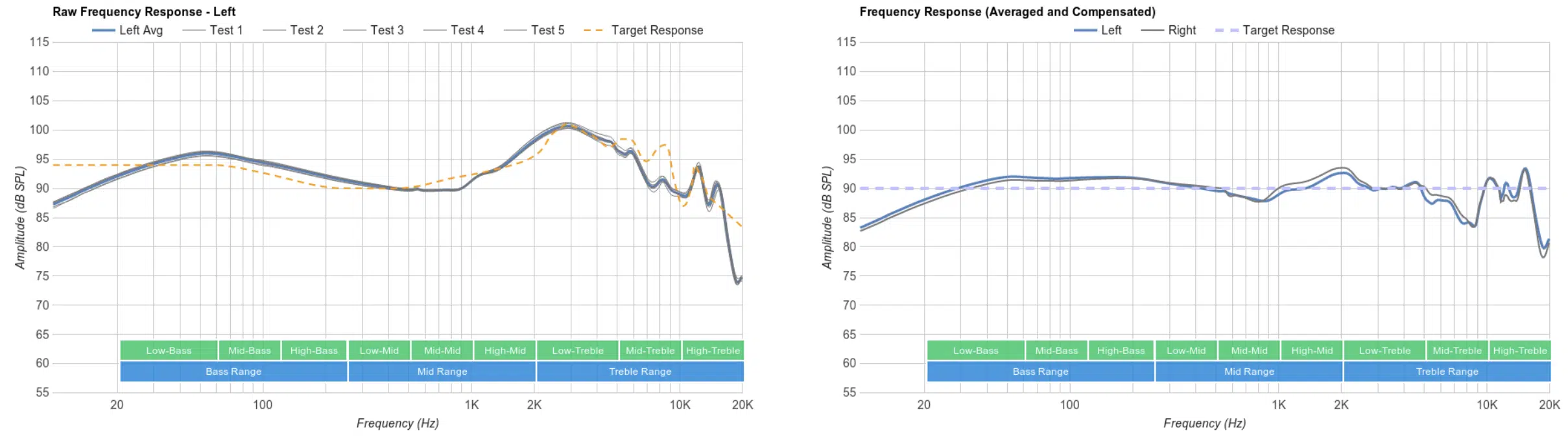 Frequency Response 2 1 - Unison
