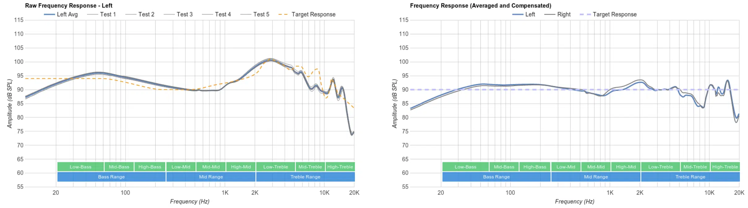 What is frequency response and how does it affect my music?