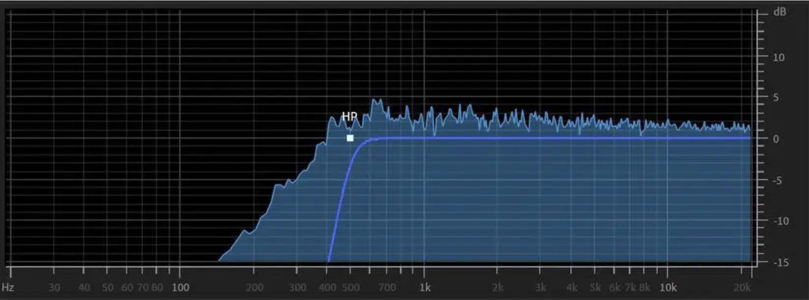 Frequency Response - Unison