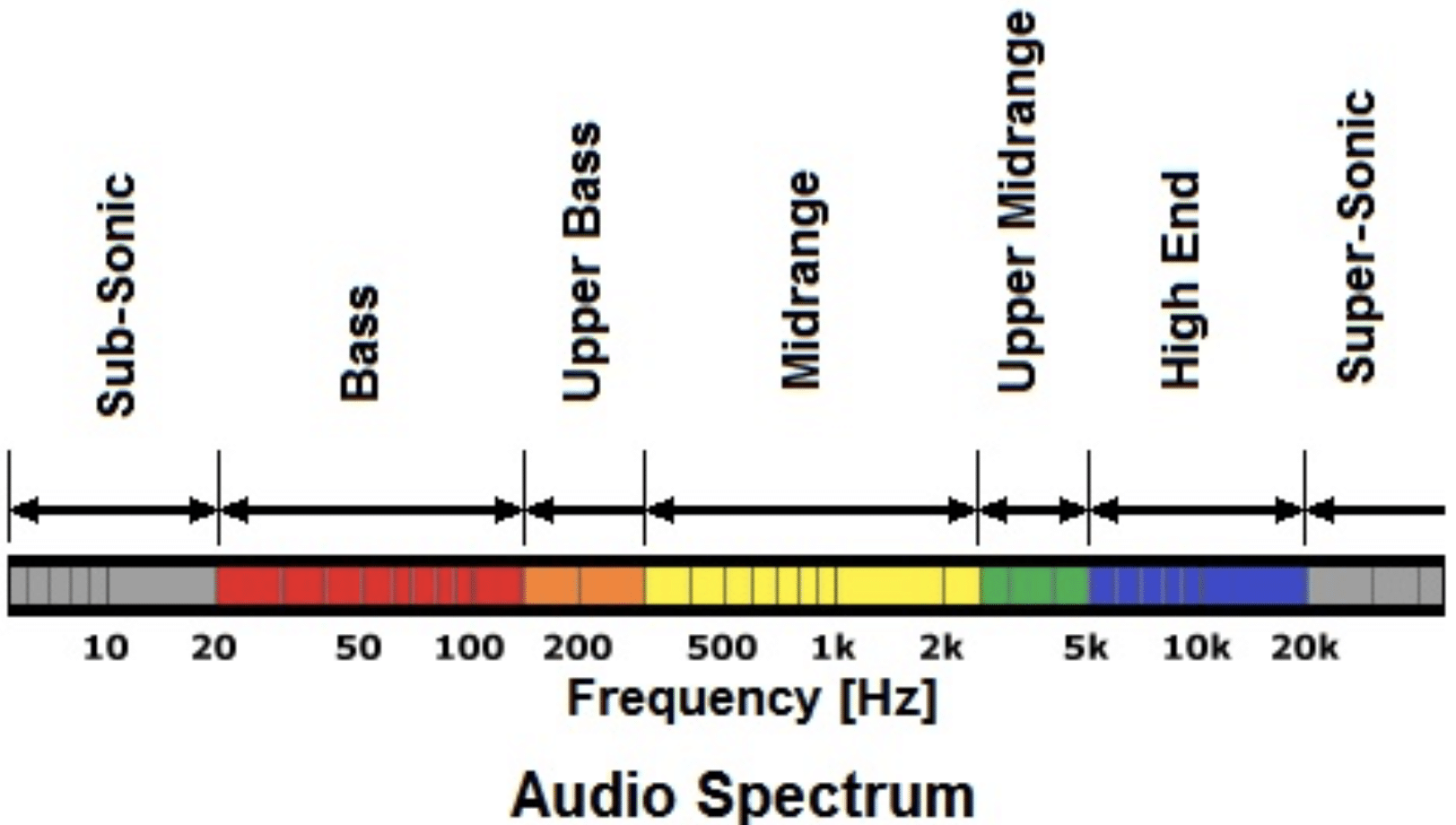 Bit Depth 101 The Ultimate Guide To Understanding Bit Depth