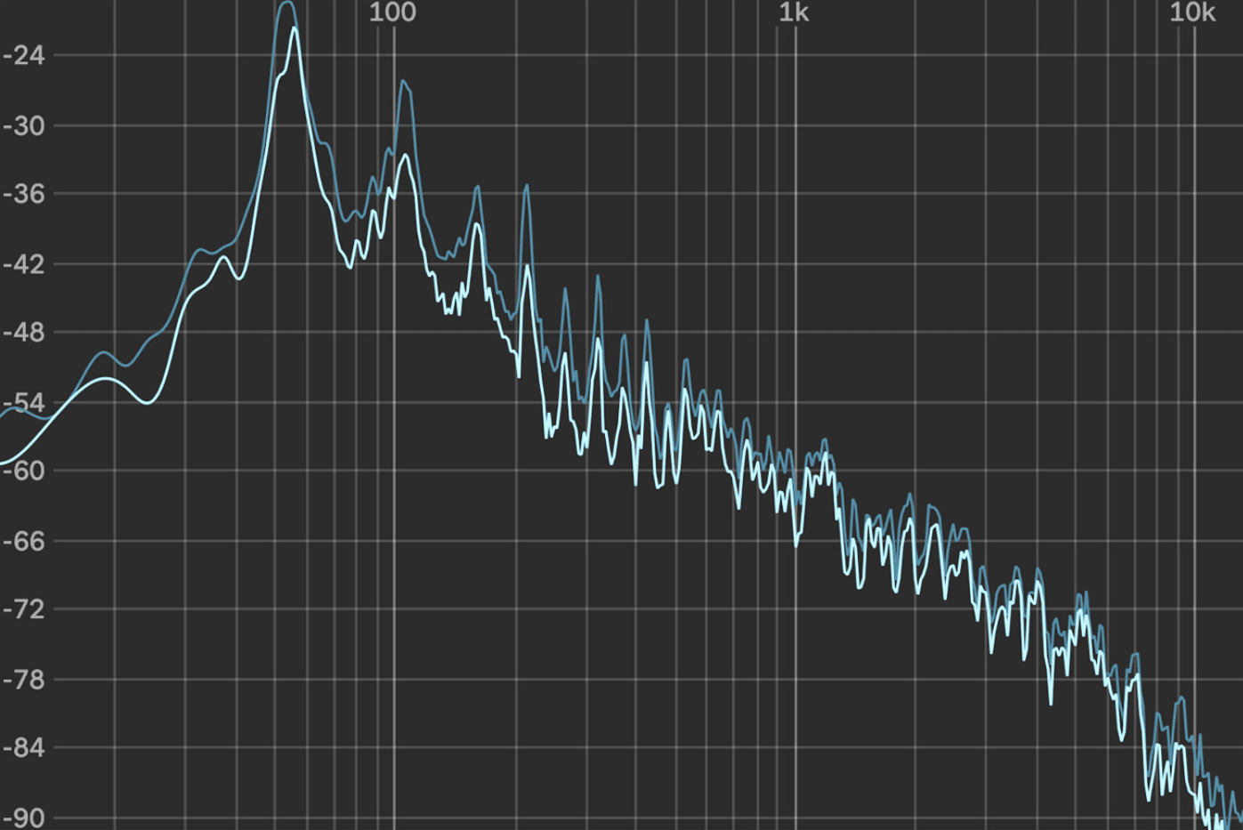 Frequency Spectrum 2 e1685364919174 - Unison