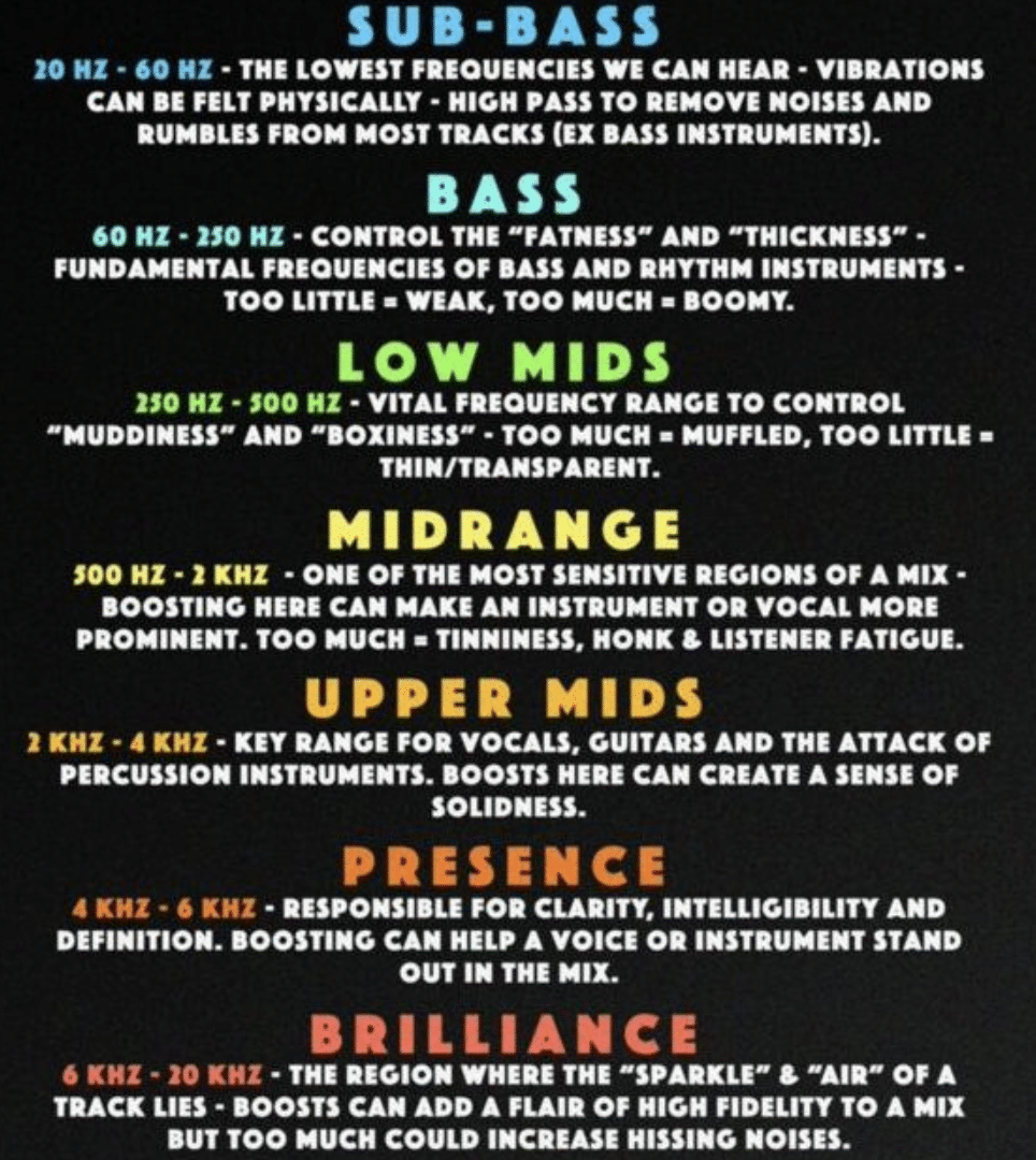 Frequency Spectrum 3 - Unison