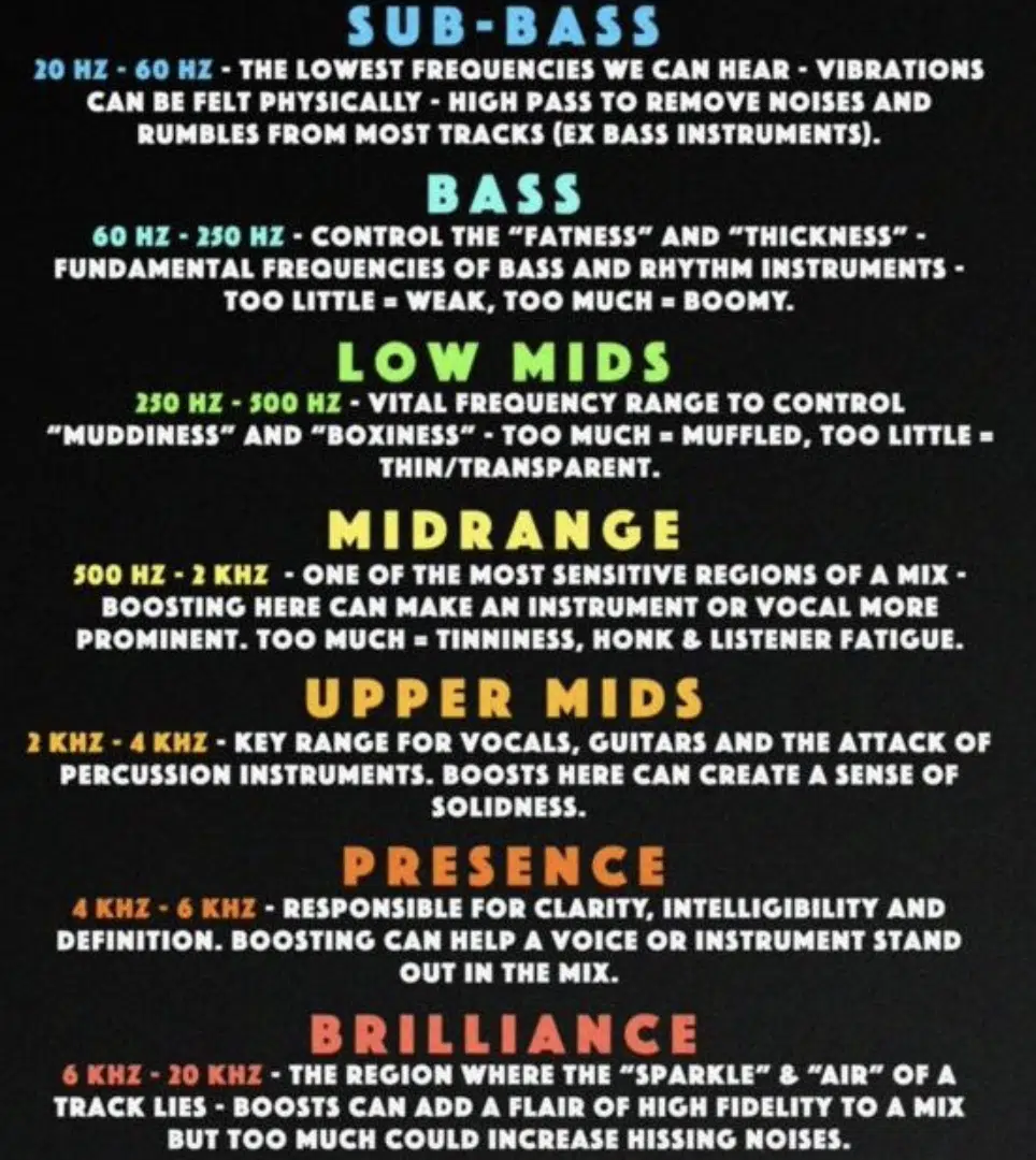 Frequency Spectrum 3 - Unison