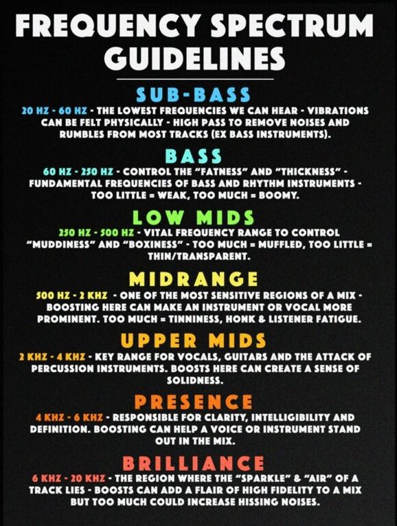 Eq Frequency Chart The Ultimate Eq Cheat Sheets 2024 0012