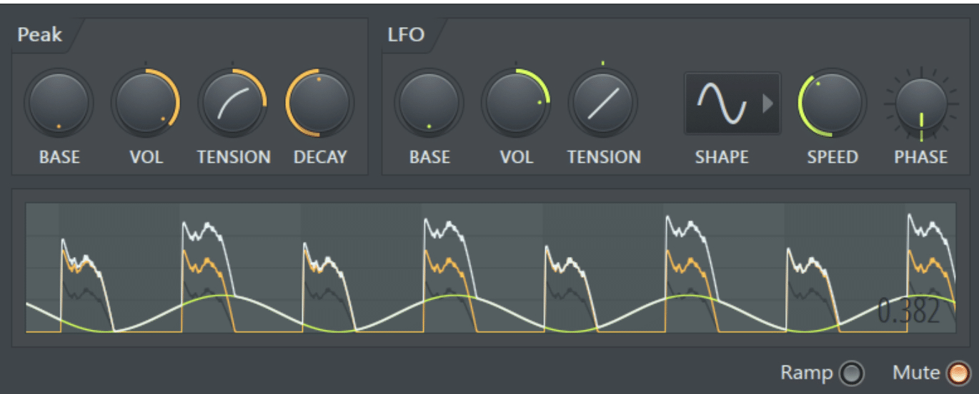 How To Use FL Studio: Features, Functions & Hidden Secrets