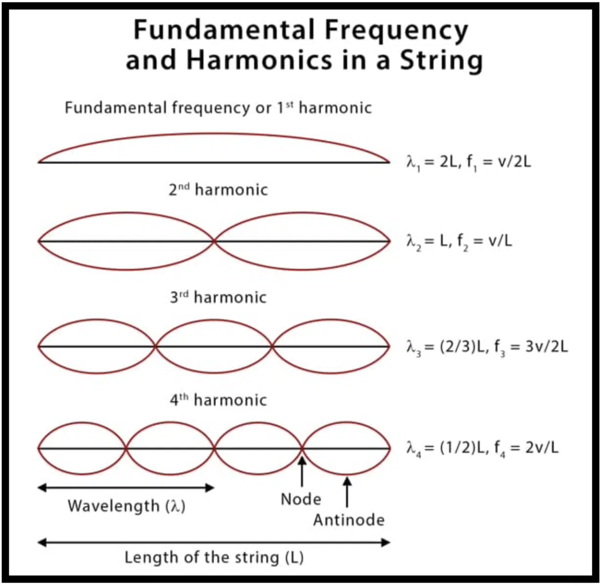 What Are Harmonics? How To Create Enchanting Depth & Texture