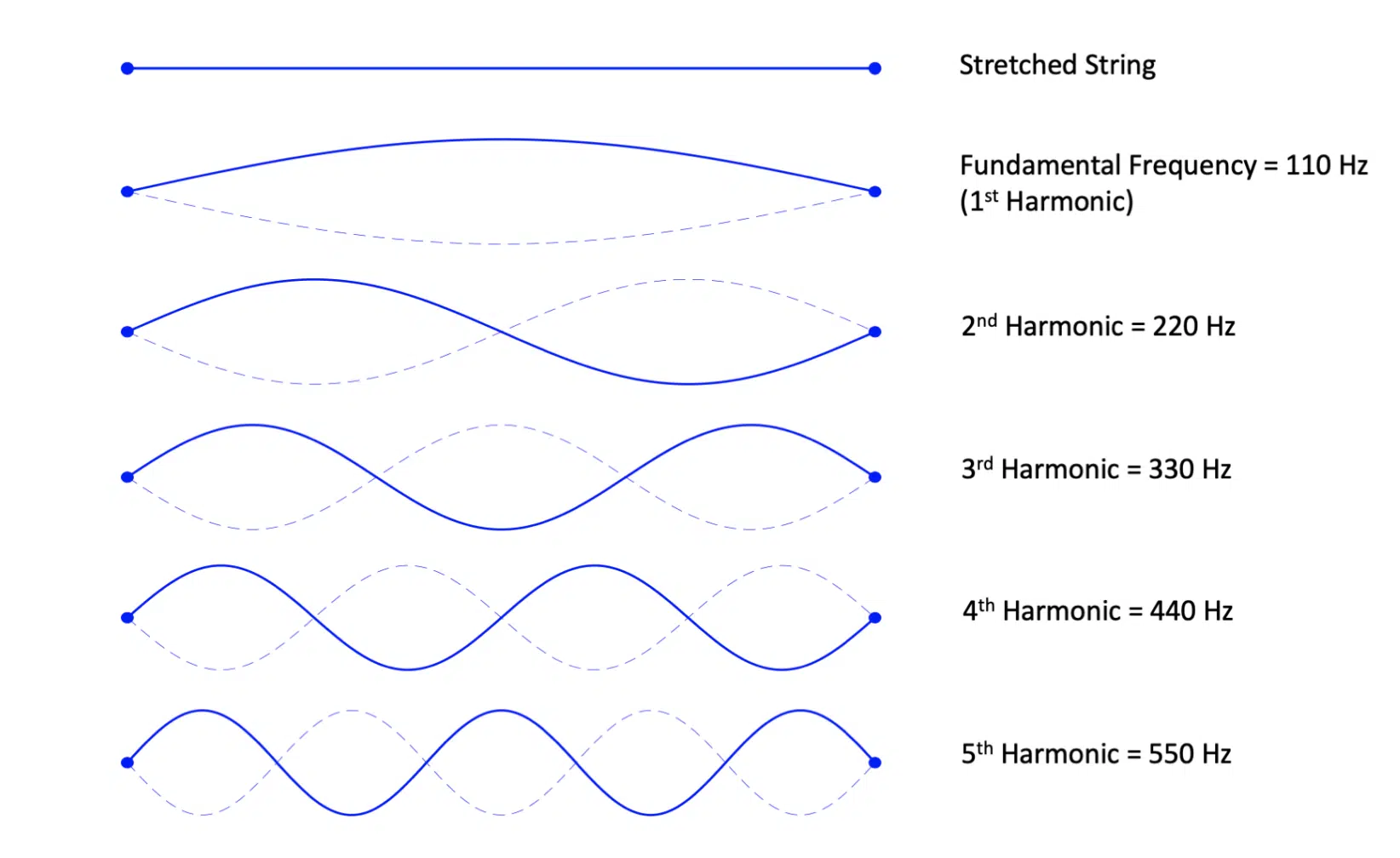 Exploring And Deconstructing A Variety Of Subtractive Synthesizers