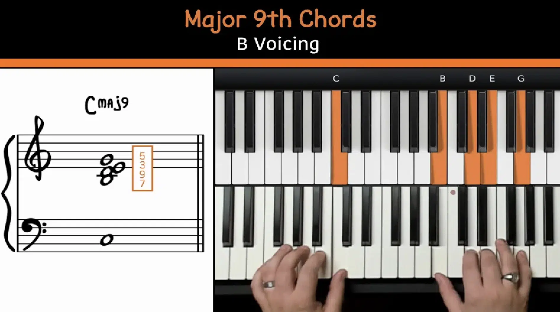 Funk Chord Characteristics - Unison