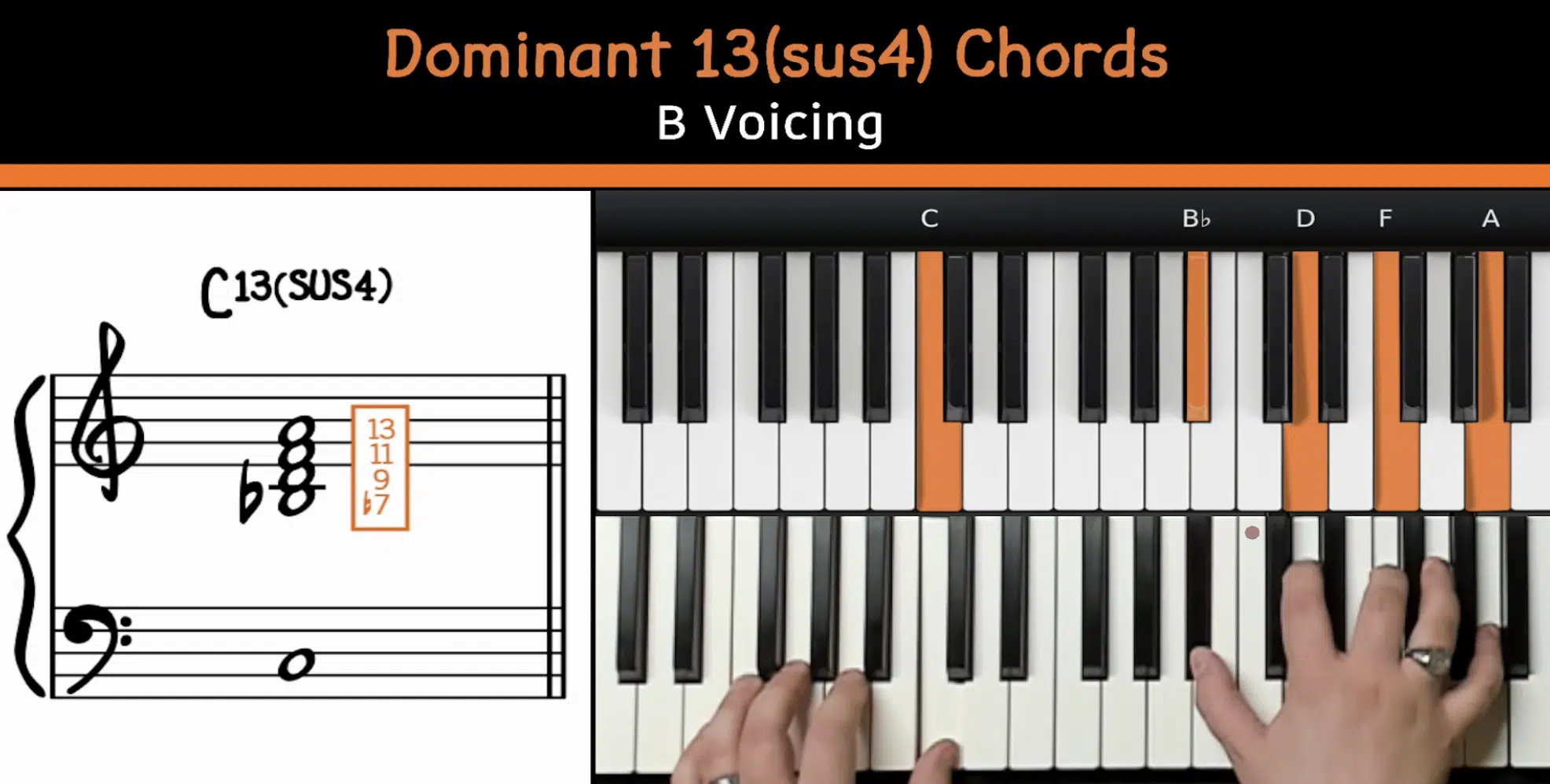 11 Funk Chord Progressions For Groovy & Enticing Tracks