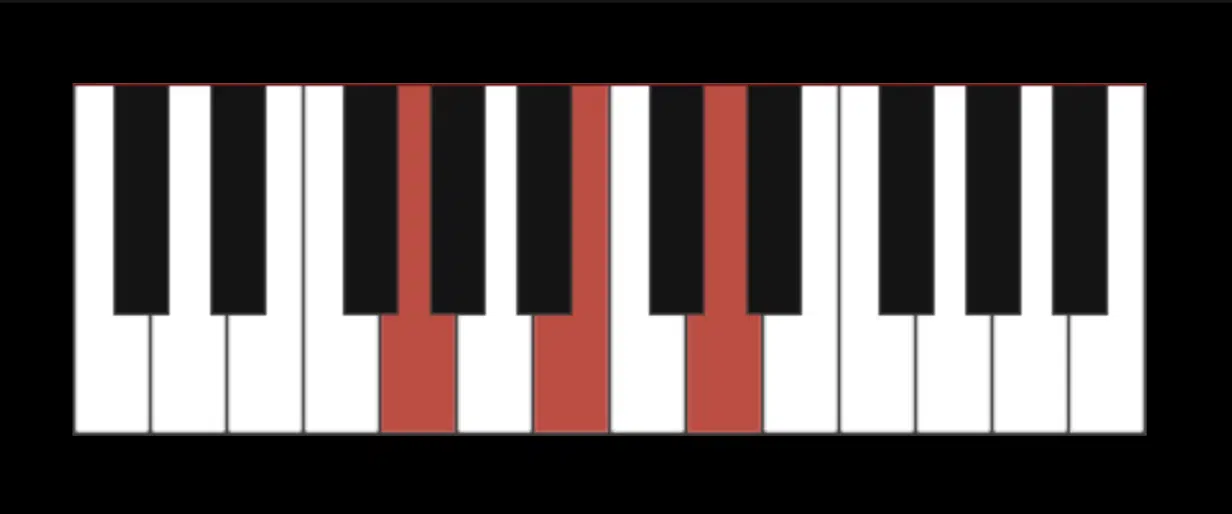 G Major Scale - Unison