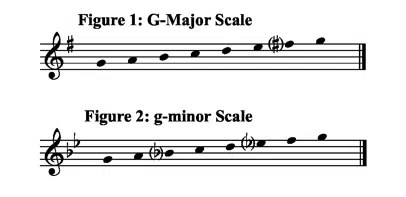 G Major to g minor - minor scale - Unison Audio