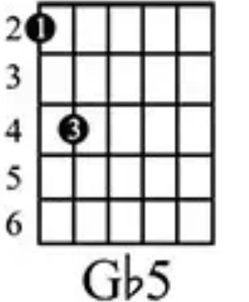 G Power Chord e1697237923754 - Unison