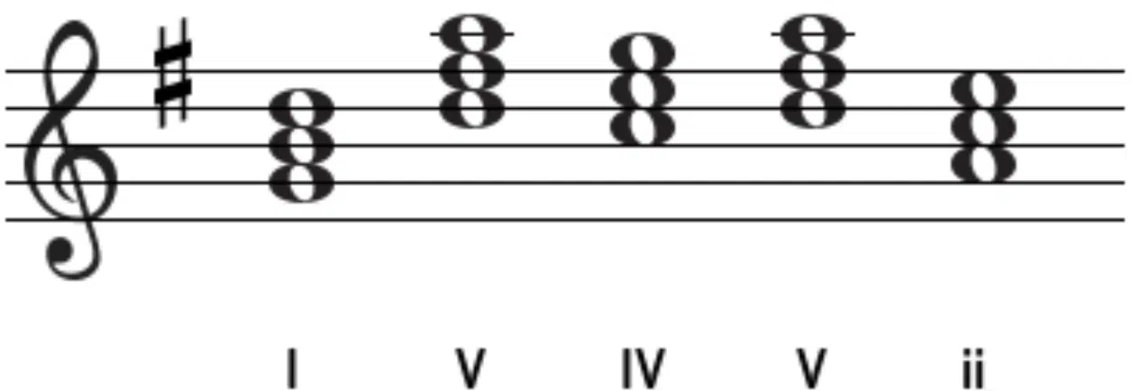 G major deceptive cadence - Unison