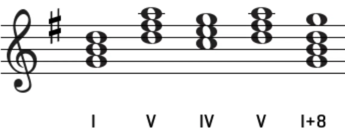 G major perfect authentic cadence - Unison