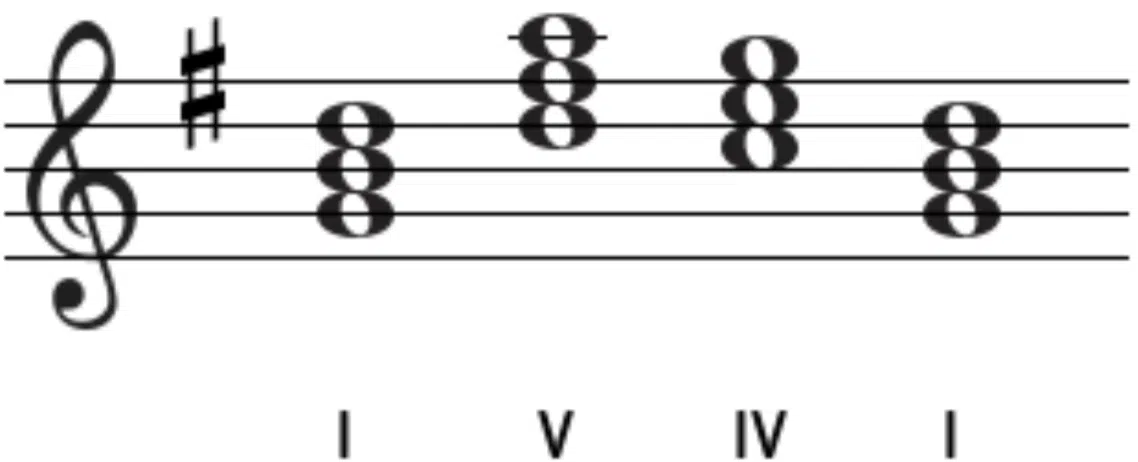 G major plagal cadence - Unison