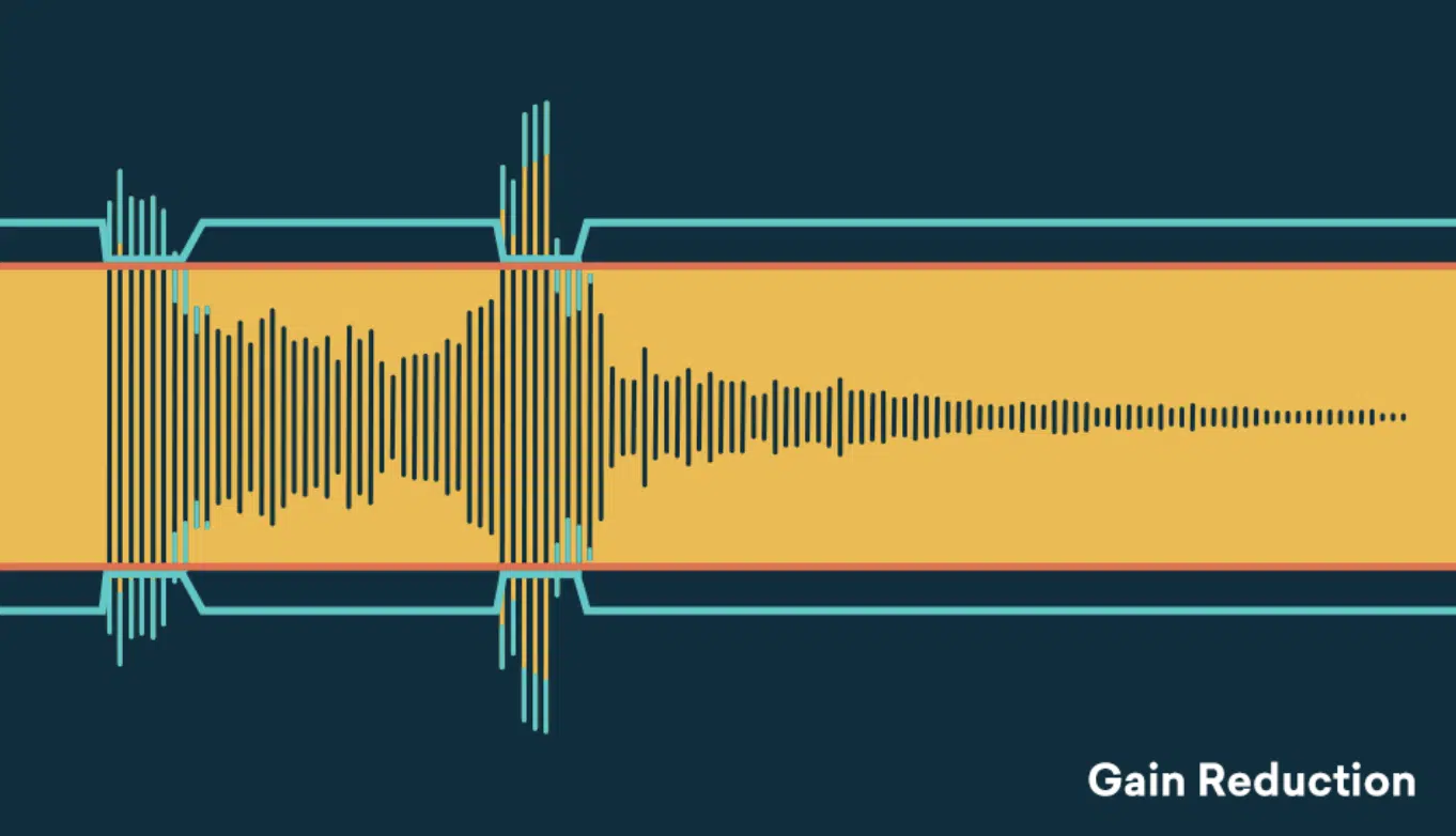 Gain Reduction 2 - Unison