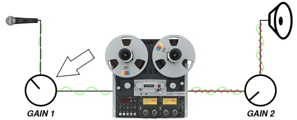 Gain Stage Tape Machines - Unison