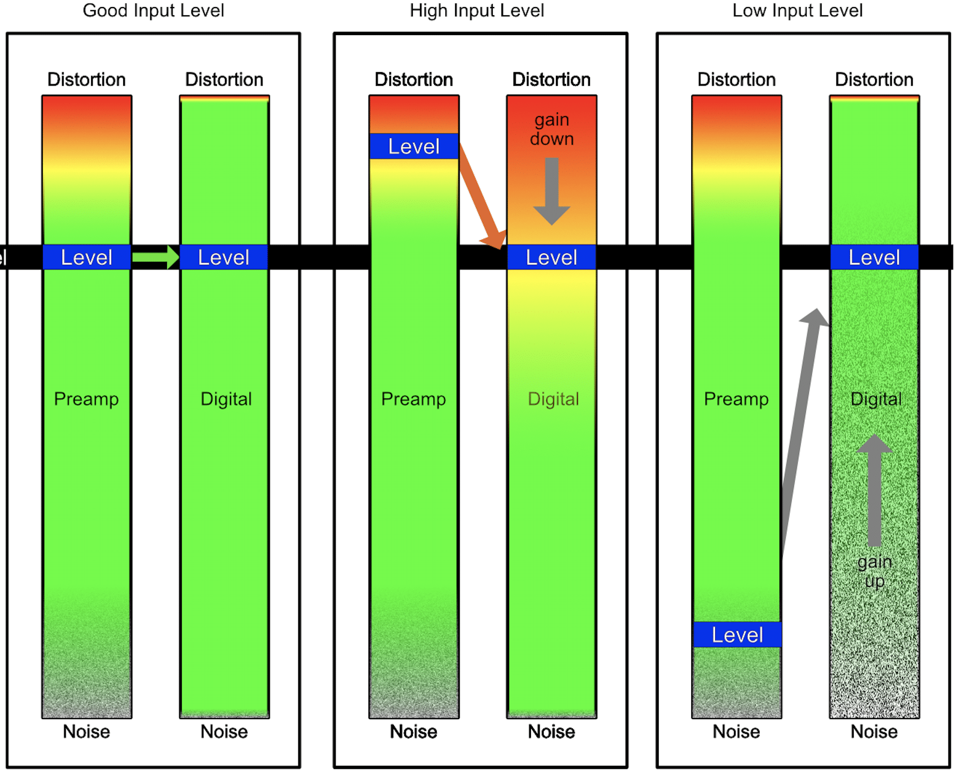 Gain Staging 4 - Unison