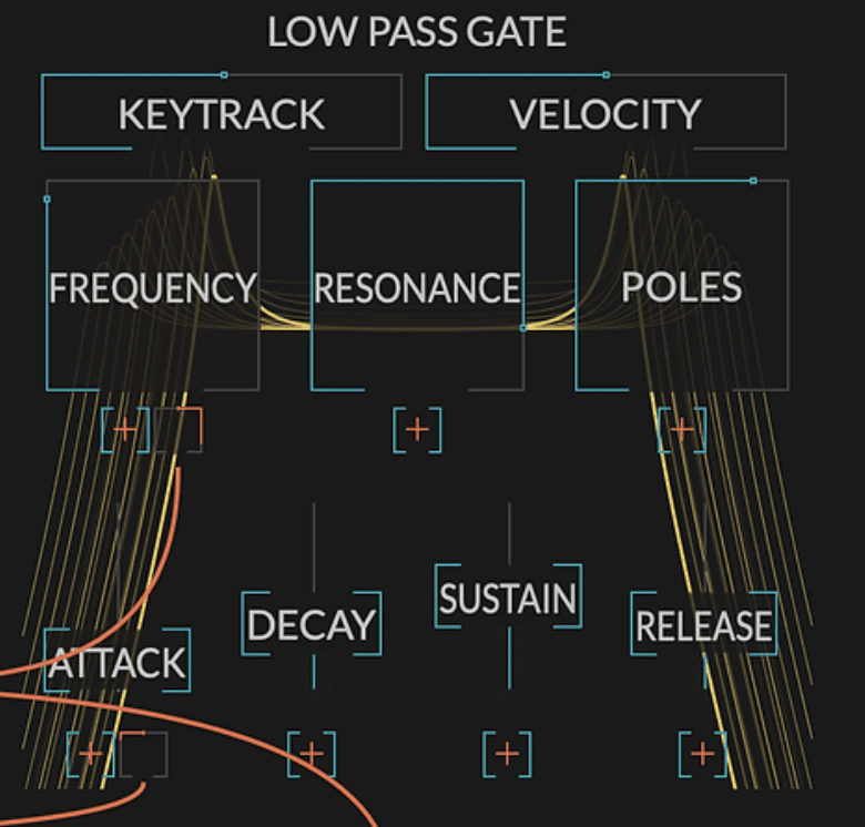 Generate Low Pass Gate - Unison