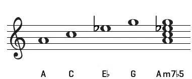 This is a half diminished chord.
