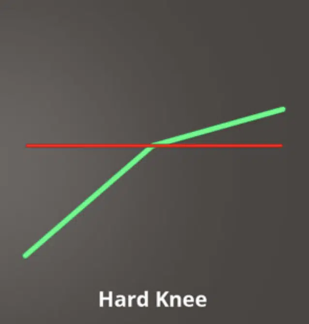 Hard Knee - Unison