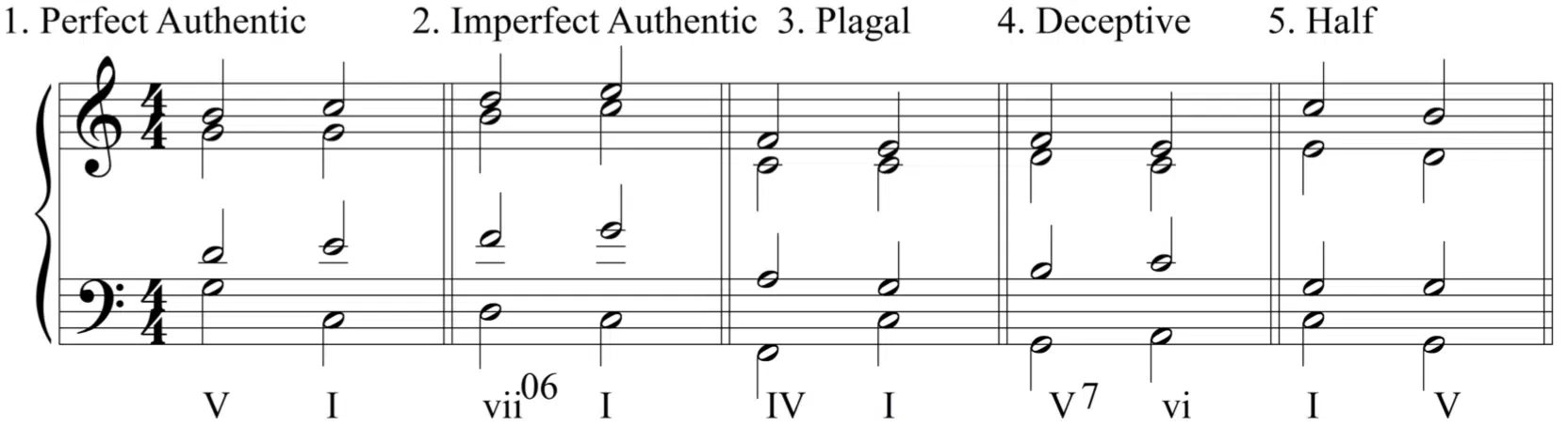 Harmonic Cadences - Unison