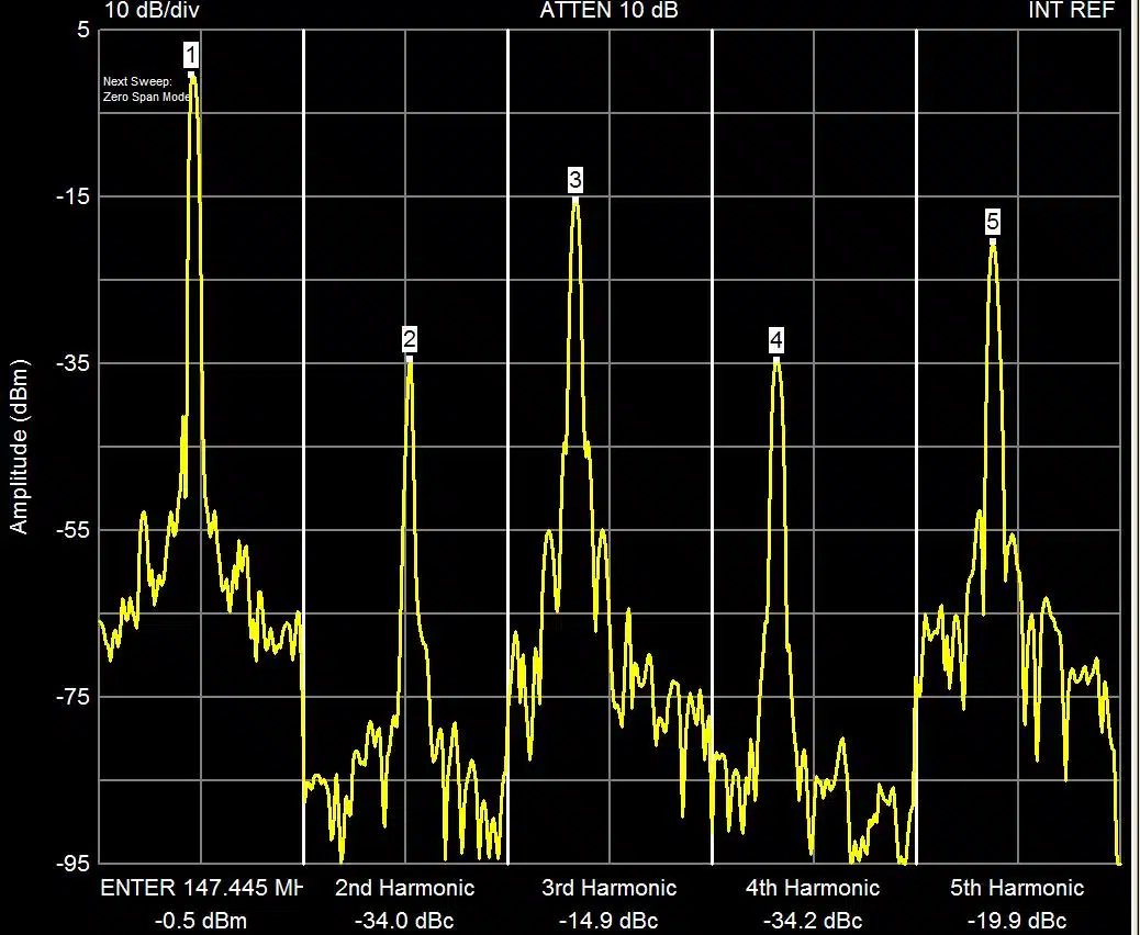 Harmonic Distortion Even and Odd Harmonics - Unison