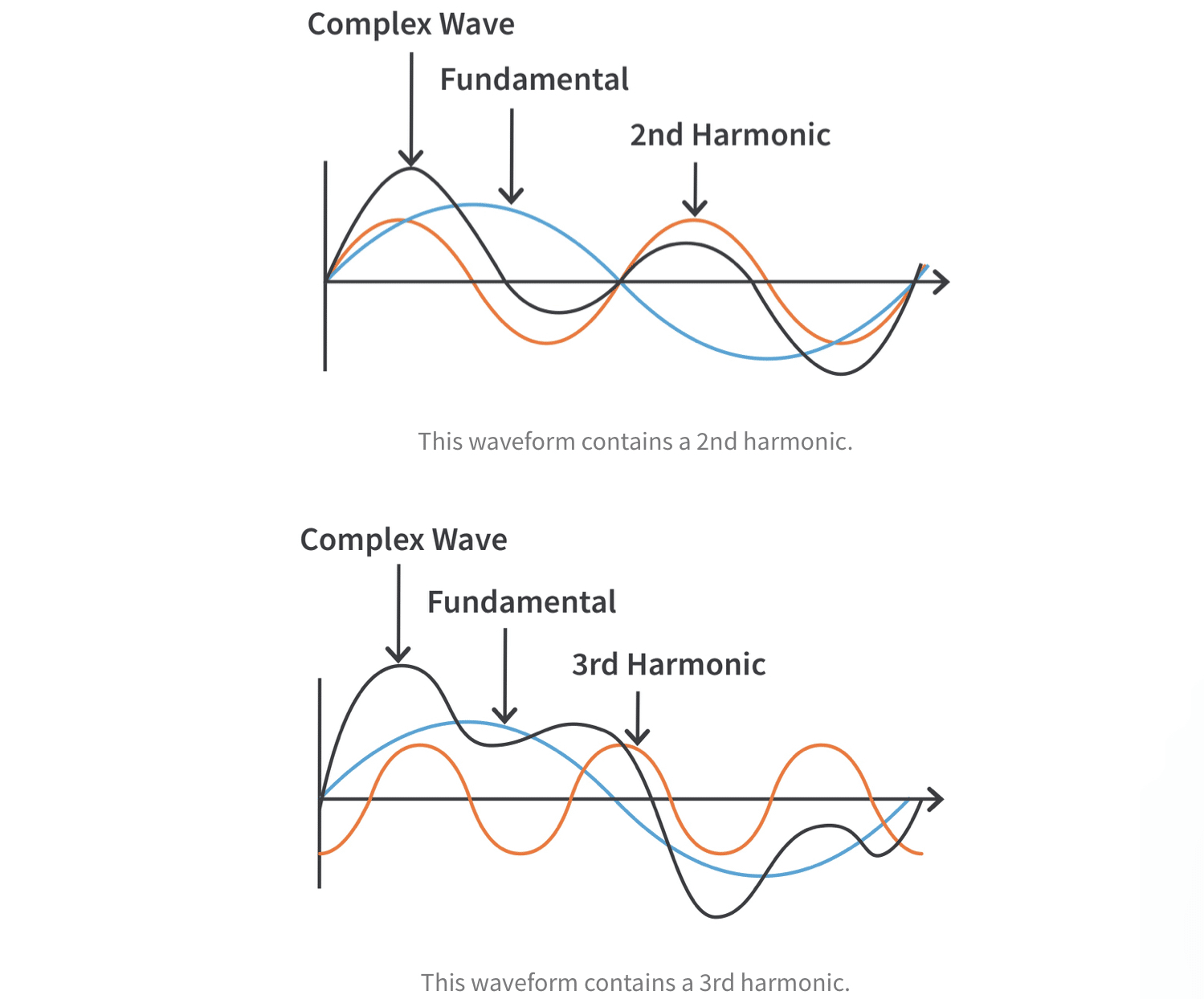 ESASE Spectrum vs. 4 th harmonic HGHG.