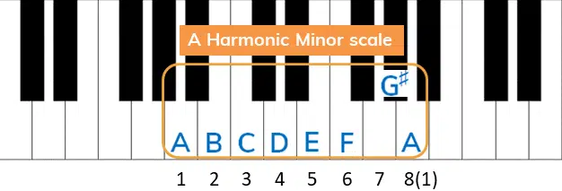 Harmonic Minor Scale - minor scale - Unison Audio