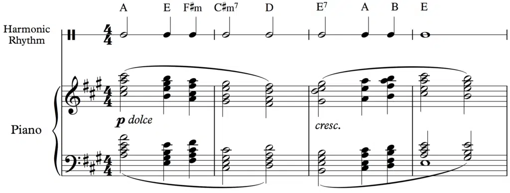 Harmonic Rhythm - Unison