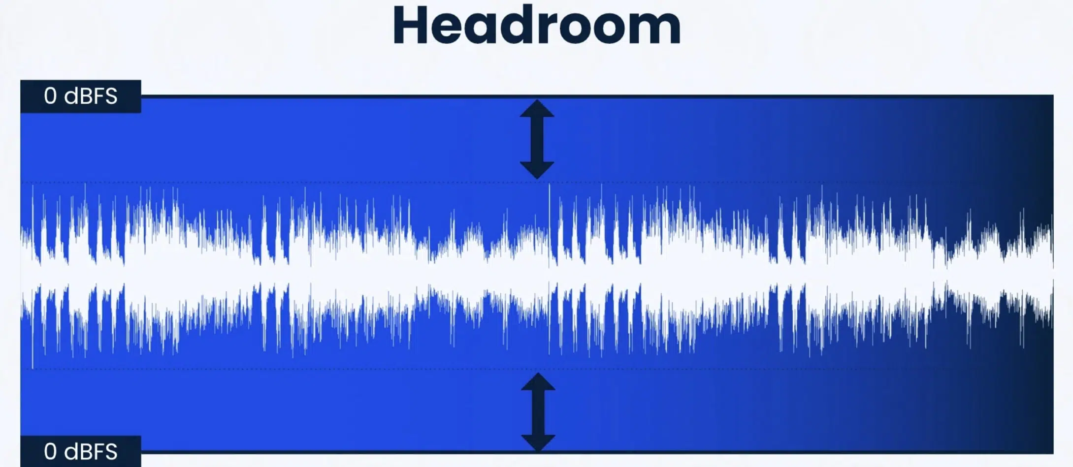 Headroom 1 - Unison