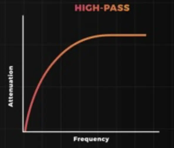 High Pass - Unison