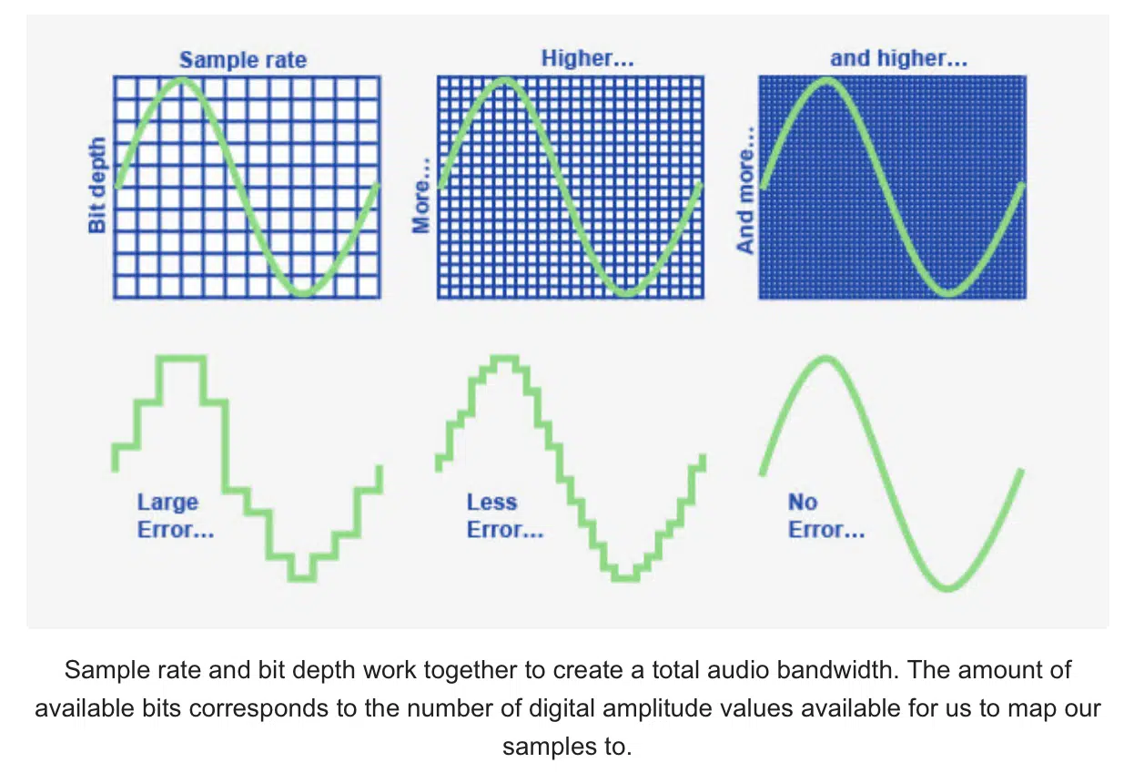 Digital Audio Basics: Audio Sample Rate and Bit Depth