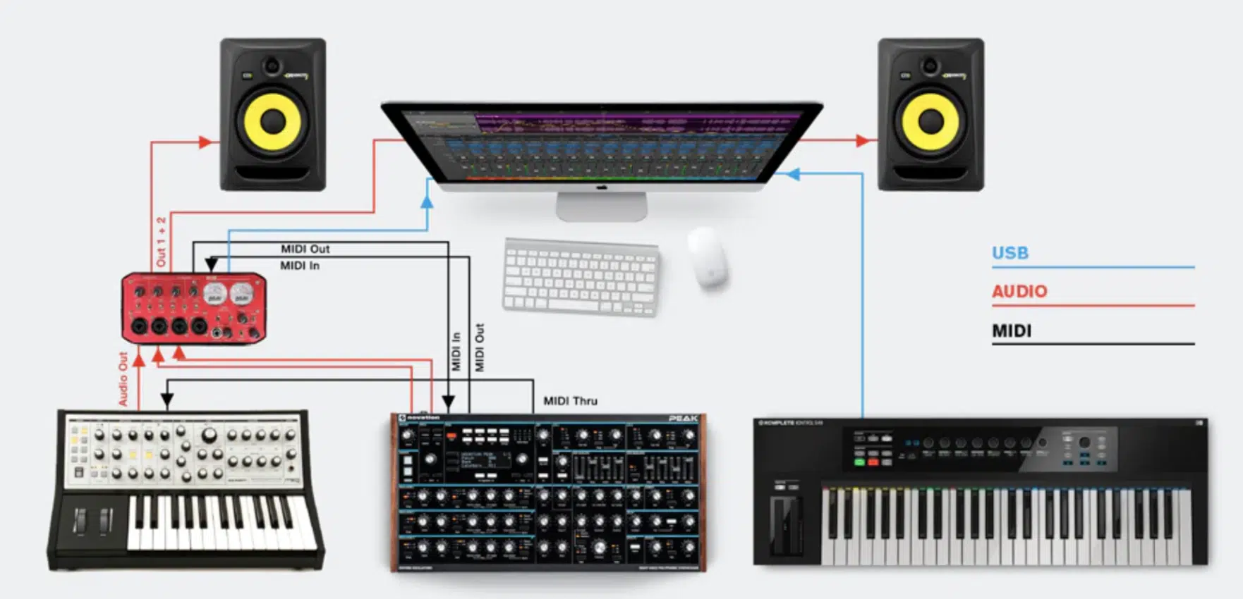 How MIDI works - Unison