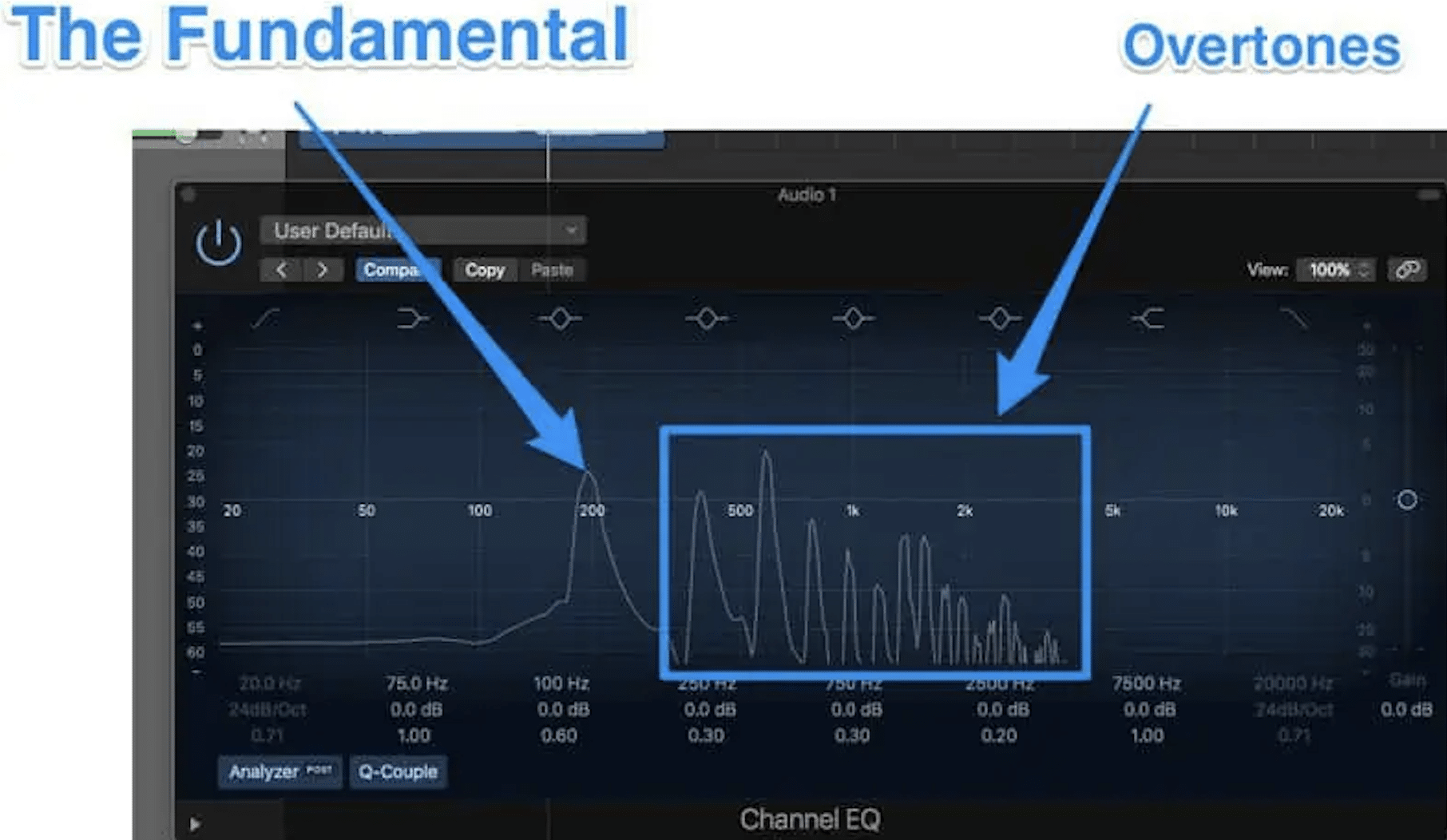 How Various Harmonics Affect Pitch - Unison