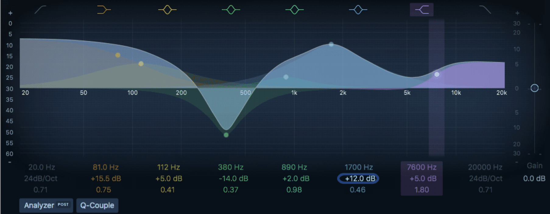 How to mix drums - Unison