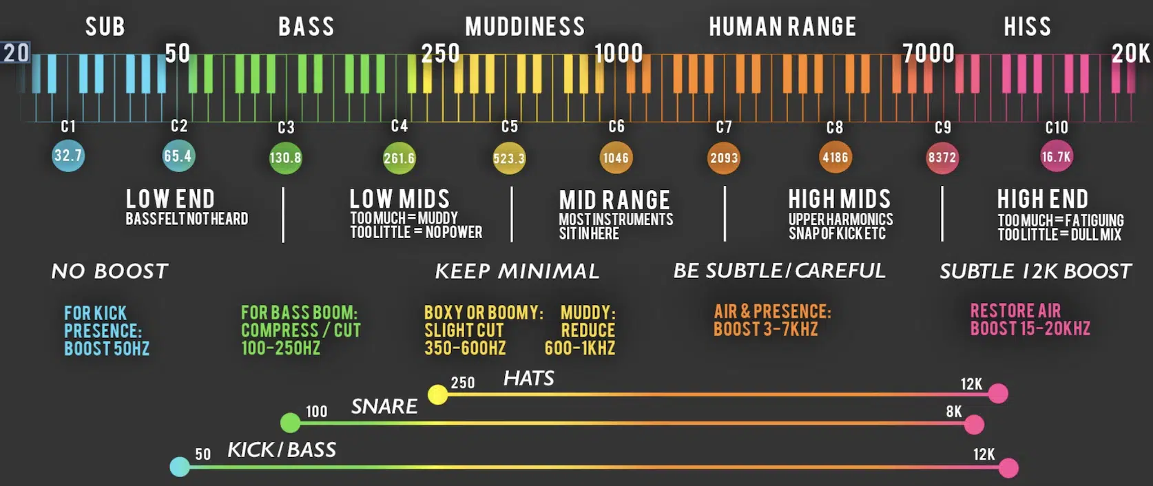 Human Hearing Frequency Range - Unison