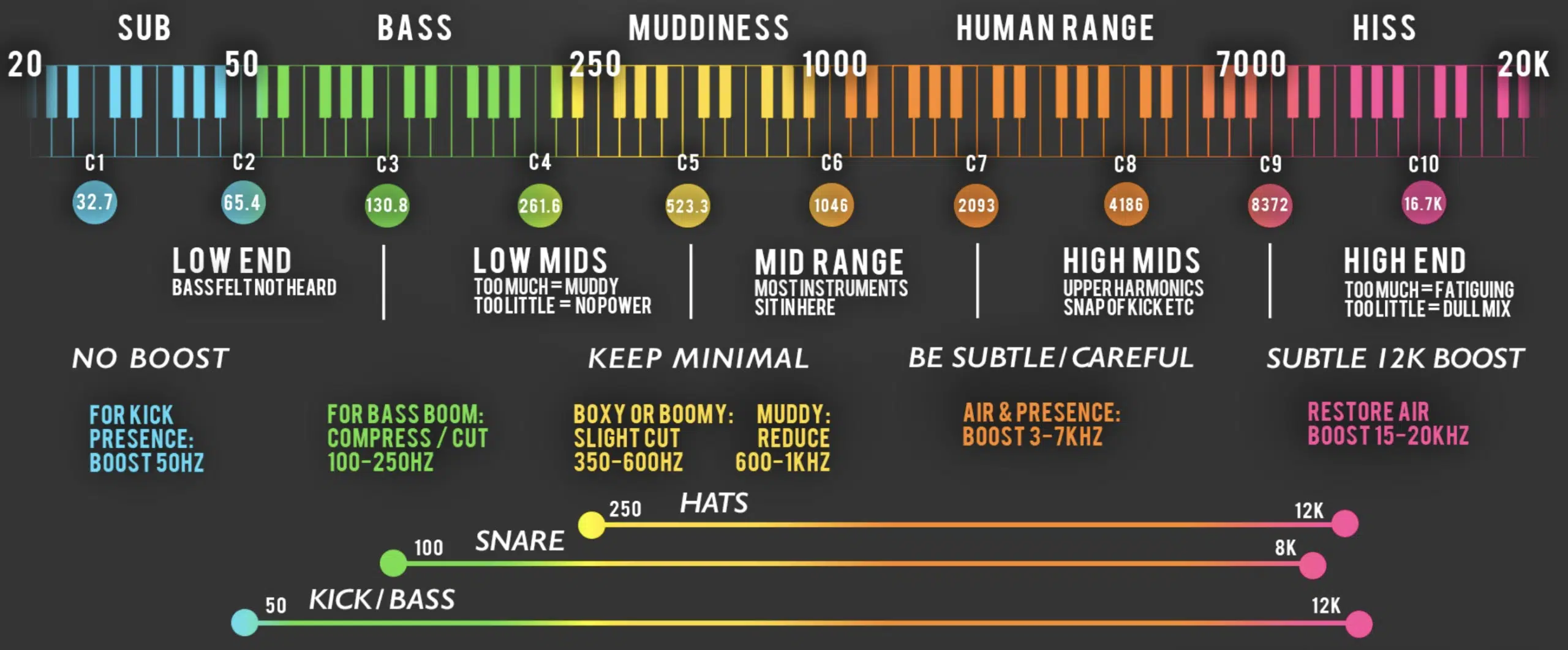 Vocal EQ Chart The Ultimate Vocal EQ Cheat Sheet (2024)