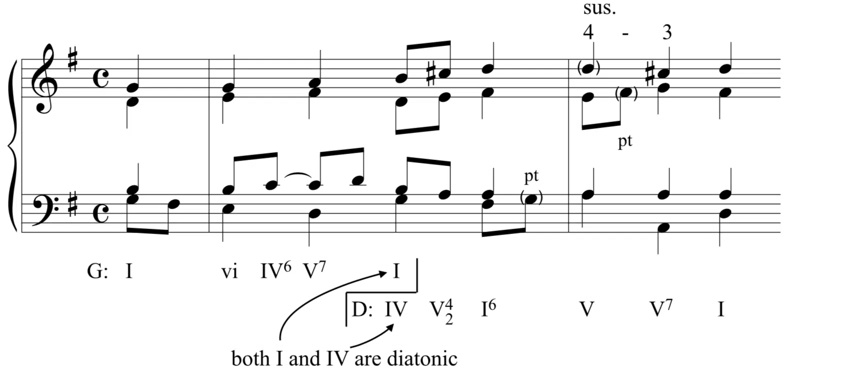 In a diatonic common chord modulation the pivot chords will be diatonic in both keys - Unison
