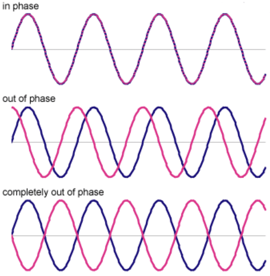 In phase out of phase e1684528750131 - Unison