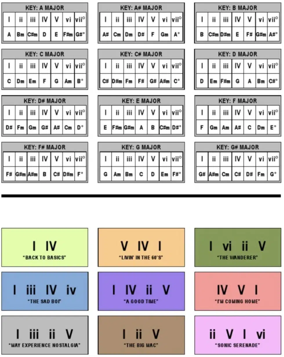 Indie Chord Progressions - Unison