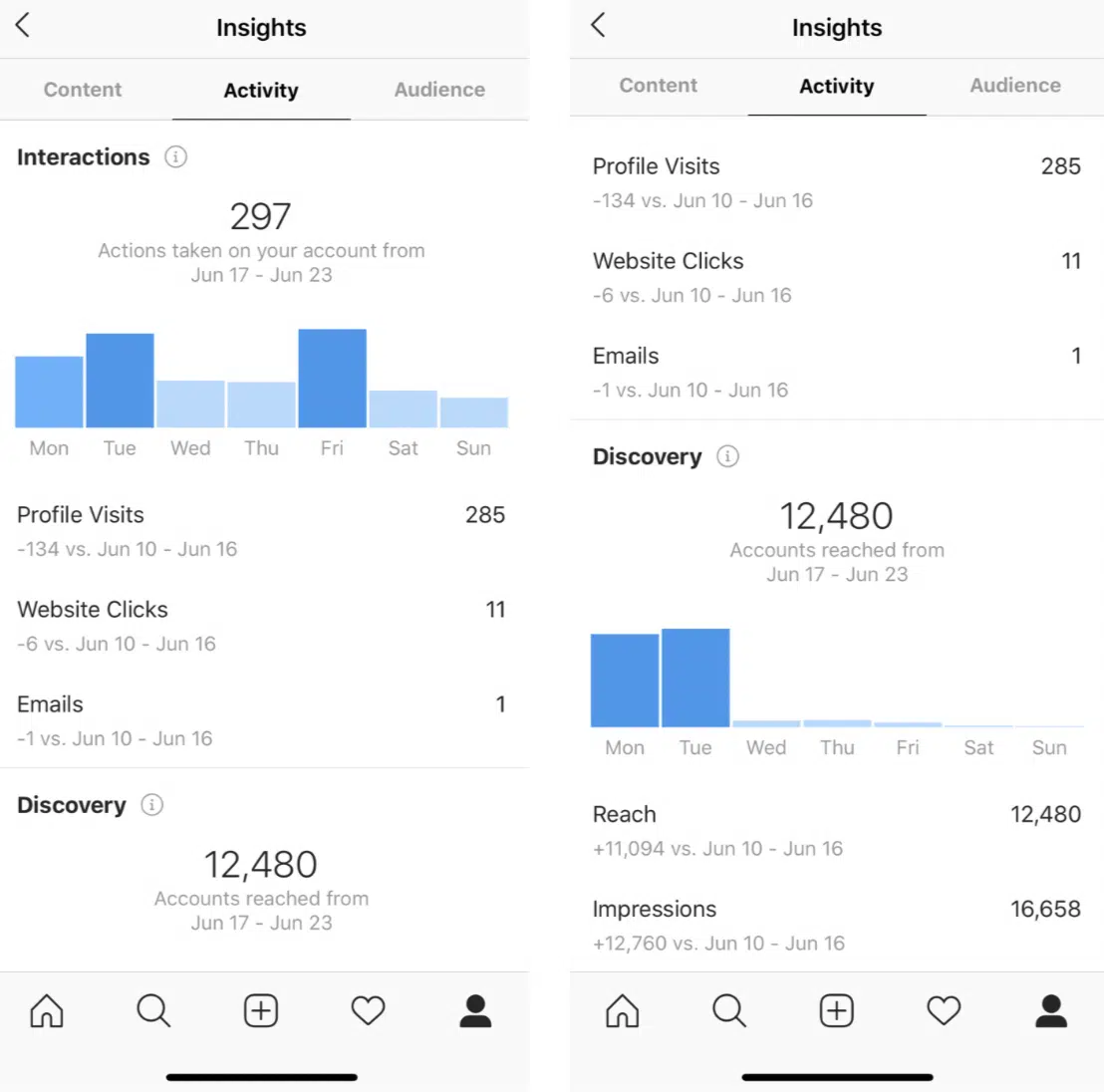 Instagram Insights - Unison